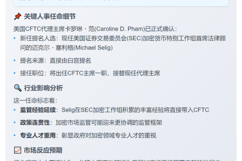 白宫提名Mike Selig任CFTC主席