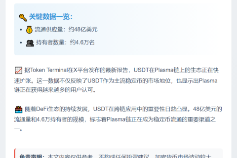 USDT流通48亿美元 4.6万持有者
