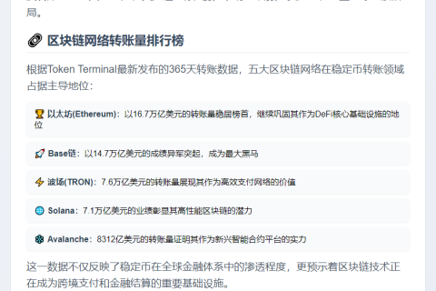 年度稳定币转账超50万亿美元，以太坊领跑