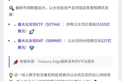 以太坊ETF持仓榜：ETHA 155亿领跑，BMNR 127亿