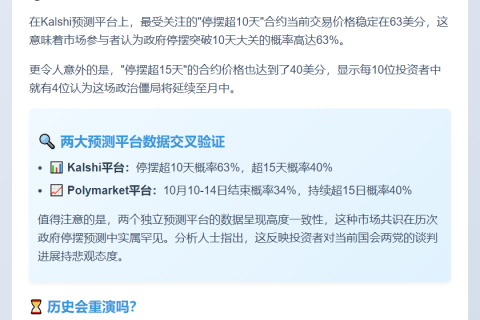 投资者押注美政府停摆或超10天