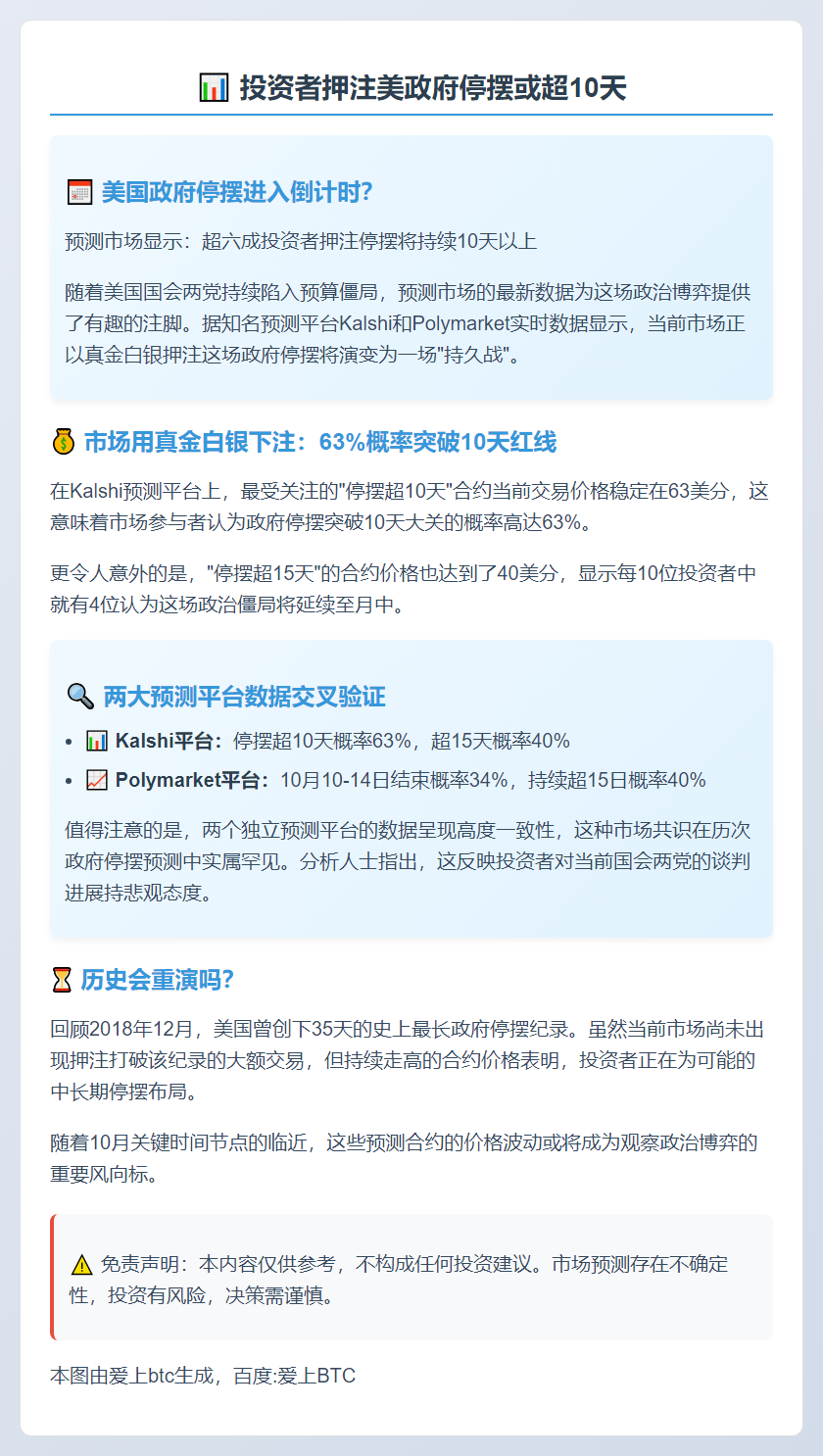 投资者押注美政府停摆或超10天
