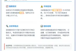 恐慌指数升至40，市场仍恐慌