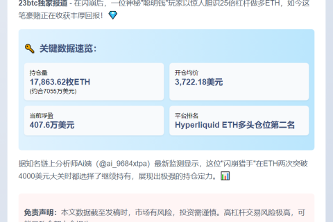 "1011闪崩后25倍做多ETH浮盈408万"
