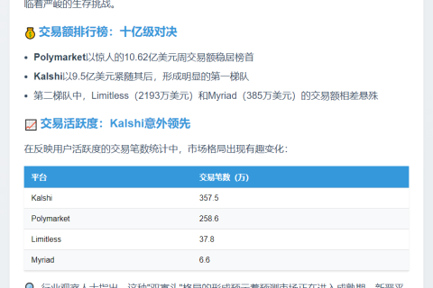 Polymarket与Kalshi领跑预测市场
