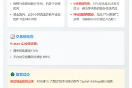 23btc午报 | 10月26日重要动态速览