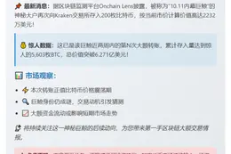 "10.11巨鲸再转200 BTC至Kraken"