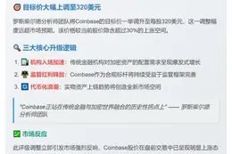 罗斯柴尔德上调Coinbase评级至"买入"，目标价320美元