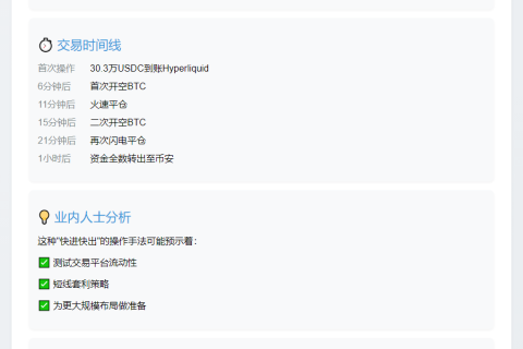 0xsun.eth充值30.3万USDC后短空比特币