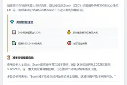 ZEC突破300美元