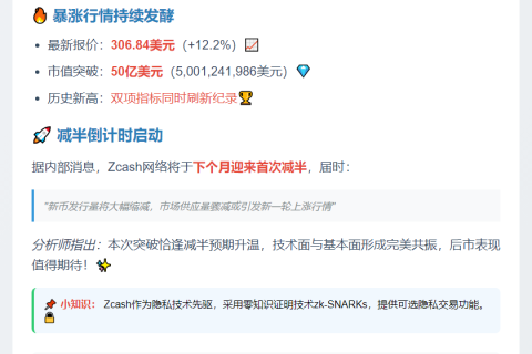 ZEC市值首破50亿美元