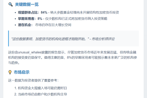 84%基金经理未涉足加密投资
