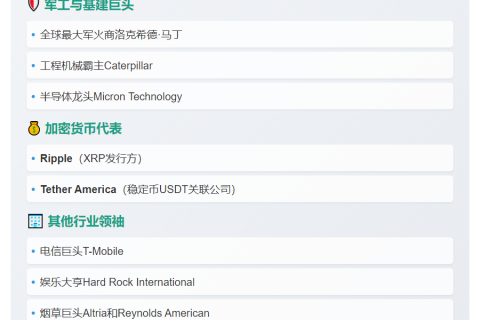 《财富》曝白宫宴会金主含Ripple等