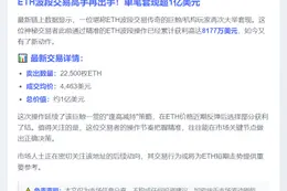 巨鲸再抛2.25万枚ETH，获利8177万美元