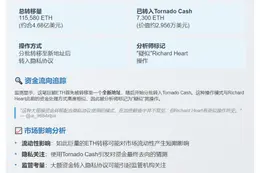 Richard Heart 转移 11.55 万枚 ETH 至新地址