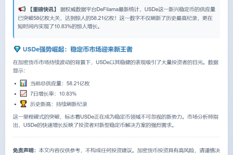USDe供应量破58亿枚创新高