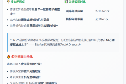 比特币S2F模型需谨慎