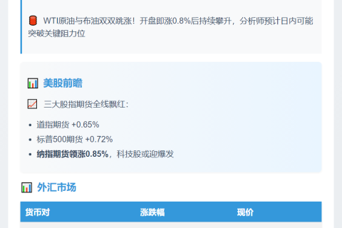 金油股周一巨震