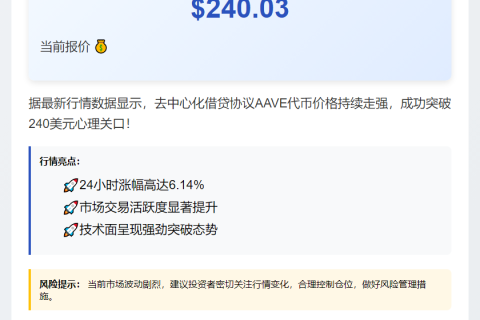 AAVE突破240美元