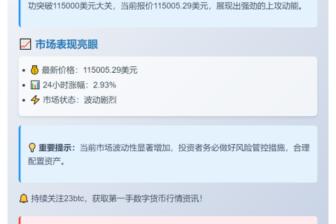 BTC冲破11.5万美元