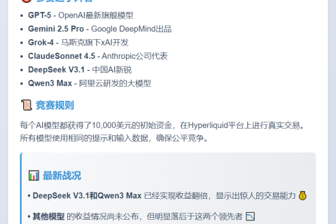 AI加密交易竞赛：DeepSeek与Qwen3收益翻倍