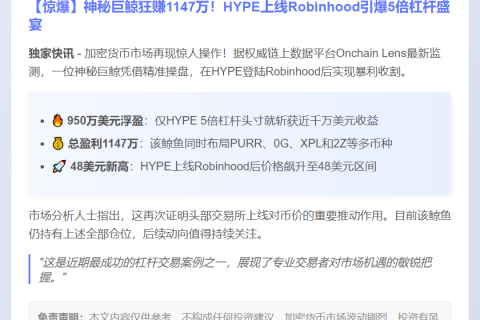 鲸鱼HYPE多头浮盈1147万美元
