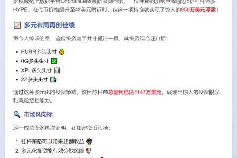 鲸鱼HYPE5倍多头浮盈950万