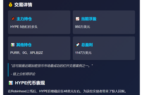 鲸鱼HYPE5倍多头浮盈950万