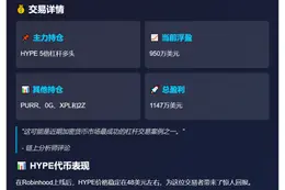 鲸鱼HYPE5倍多头浮盈950万