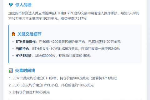 黄立成5天46万变192万
