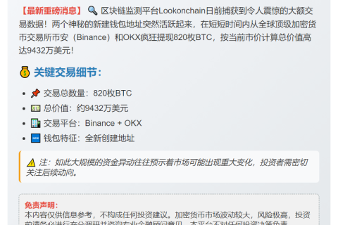 两新钱包从币安OKX提820枚BTC