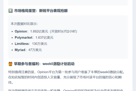 10月25日Opinion成交1.692亿超Polymarket