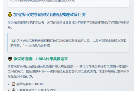 巨鲸从Gemini提取3500枚BTC，价值4.09亿美元