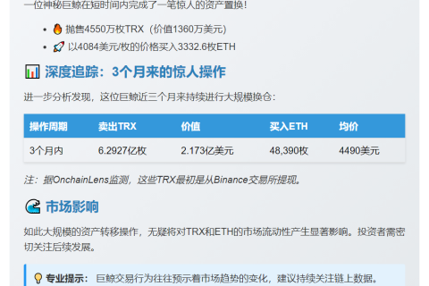 鲸鱼6小时抛售4550万TRX转投以太坊