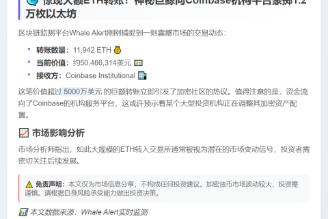 鲸鱼转移1.2万枚ETH至Coinbase，价值5047万美元