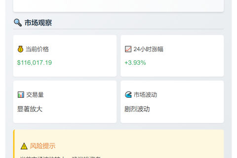 比特币突破11.6万美元