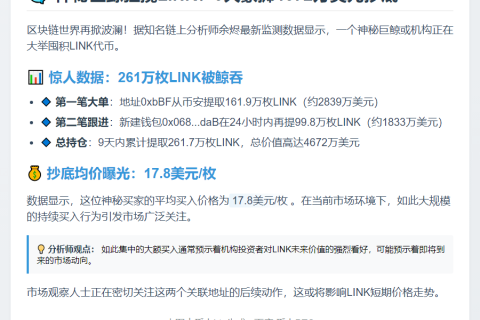 巨鲸9天提4672万美元LINK