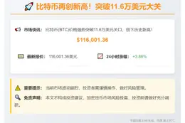 比特币突破11.6万美元