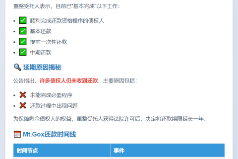 Mt.Gox还款延至2026年10月