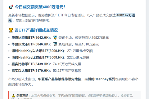 港虚拟资产ETF成交额达4082万