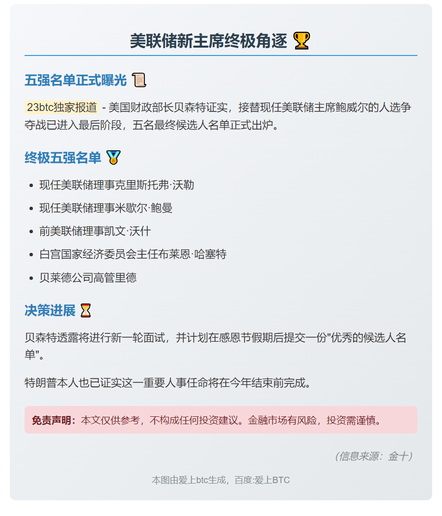 美联储新主席五强名单公布