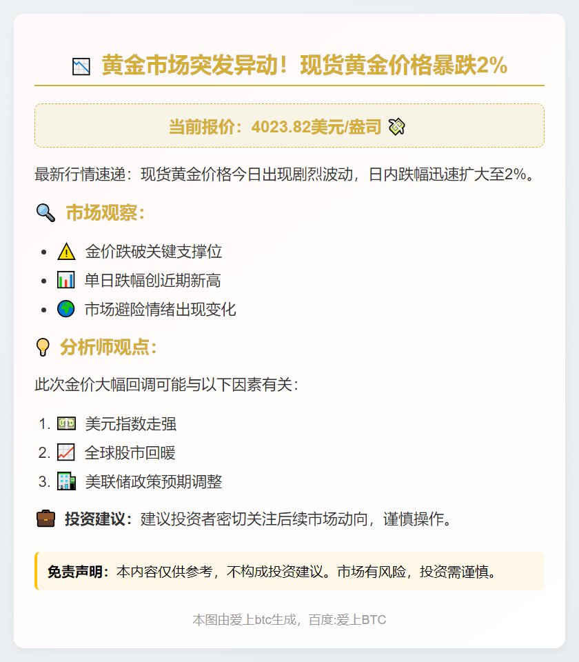 金价日内跌2%