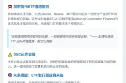 美政府停摆拖累加密货币ETF审批