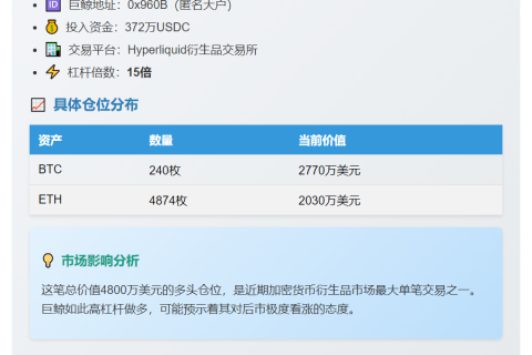 巨鲸豪掷4800万美元做多BTC和ETH
