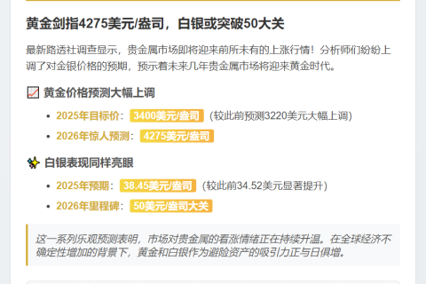2026年黄金均价或达4275美元