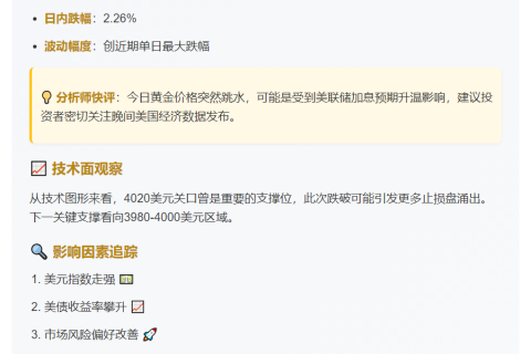 现货黄金跌破4020美元