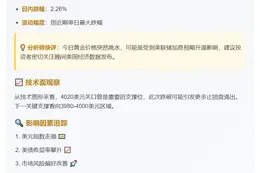现货黄金跌破4020美元