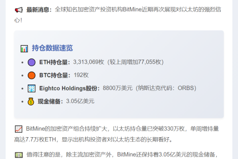 BitMine增持7.7万ETH，持仓达331万枚