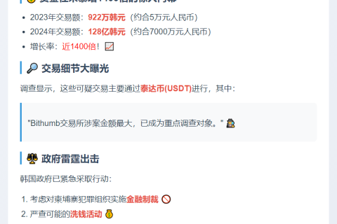 韩虚拟币交易所涉柬犯罪资金暴增1400倍