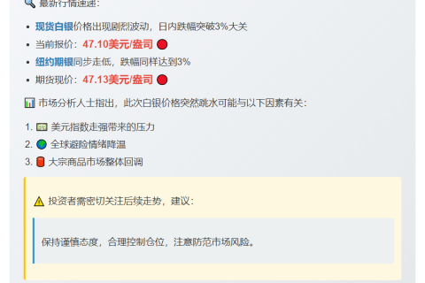 白银现货暴跌超3%